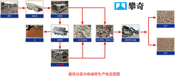 建筑垃圾分拣破碎示意图.jpg